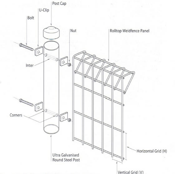 BRC Mesh Fence Panels, Roll Top Available in Hot Dipped Galvanized Powder Coated etc, Top and Bottom Triangle Mesh Fence