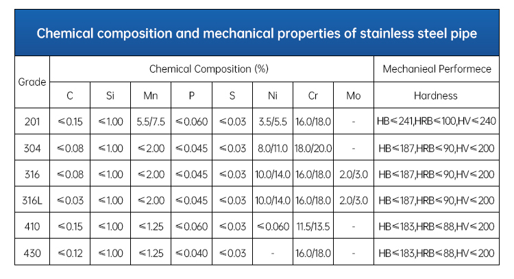 ASTM 201 304 316L Thin Wall Stainless Steel Tube Small Diameter Precision