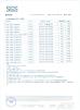 BCI GROUP LTD Certifications