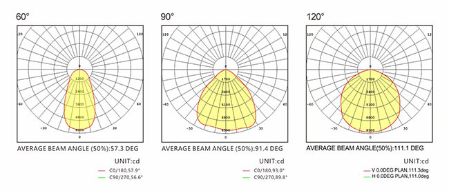 100 Watt Led High Bay Gym Lighting 16000lm 5 Years Warranty Unique Design