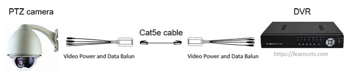 1 Chanal VB202HD Camera Transceiver Video Balun With Pignail No Power Required