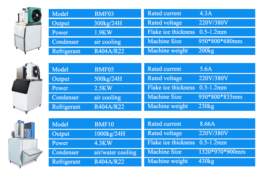 6500 KG Voltage 380V/3P/50HZ Ice Flake Machine for Seafood Fishery at March Trade Fair