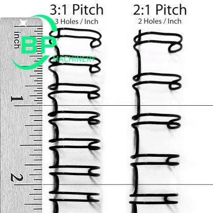 China 3:1pitch and 2:1 pitch wire o materials supplier Binpeng 