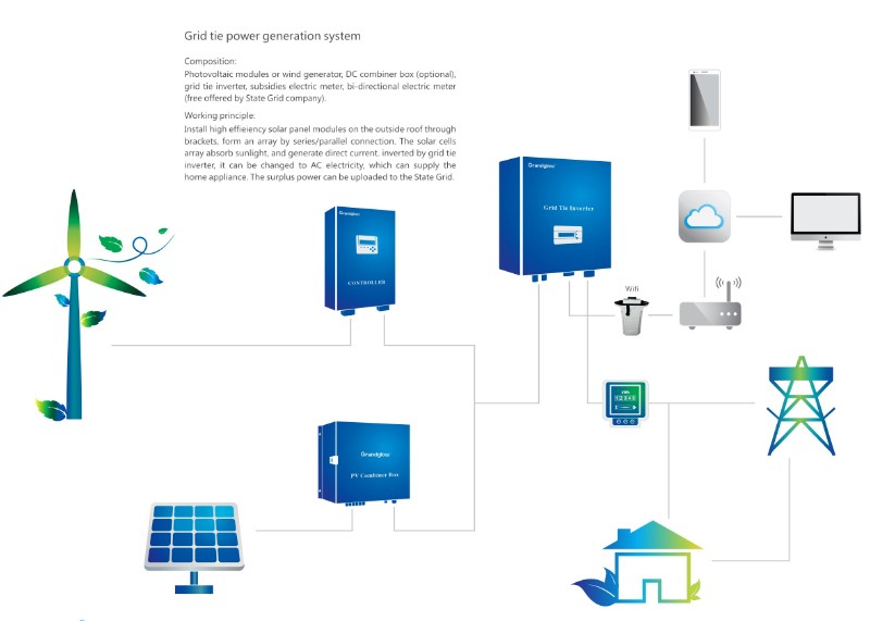 3 String PV Combiner Box Lighting Protection For Solar Power System