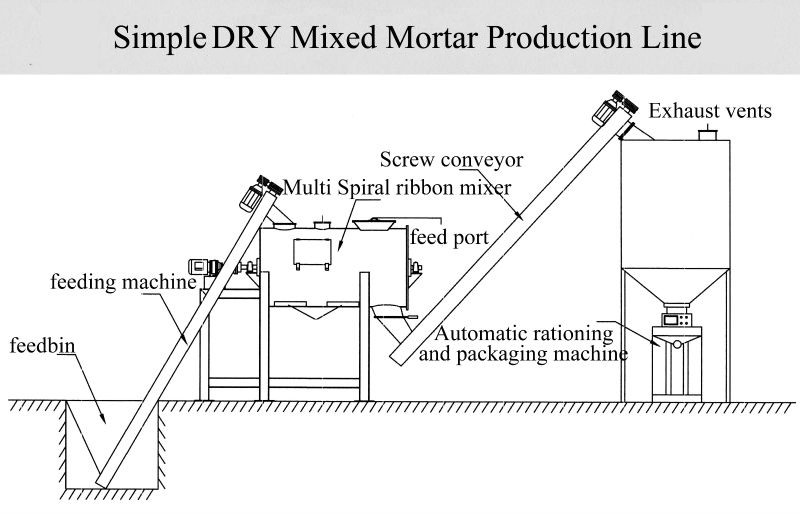 Dry Mix Powder Mortar Mixing Plant Wall Putty Sand Cement Mixer Machine Ceramic Tile Adhesive Production Line