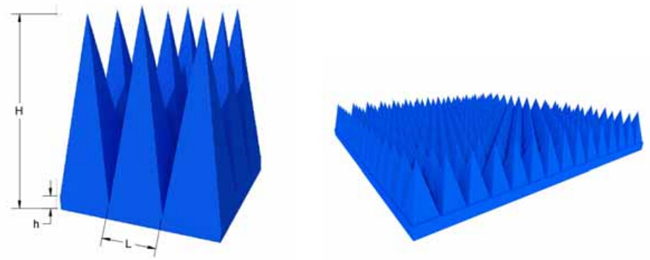 PU Foam based Pyramid RF Absorbers