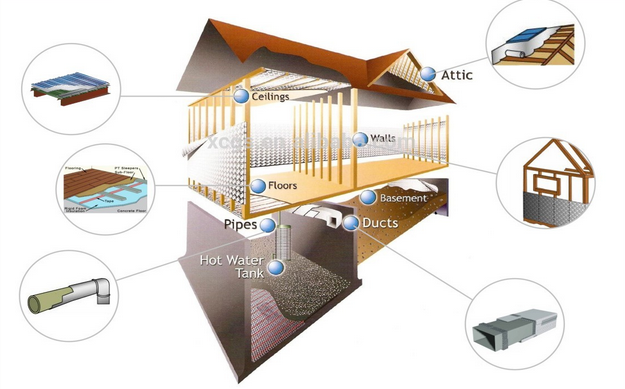 Sunshine Reflective Waterproof Aluminum Foil Bubble Aluminium Bubble Insulation Sheet