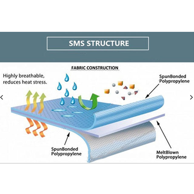 PP spunbond meltblown laminated 50GSM SMS fabric roll sterilization crepe wrap