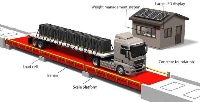 LCD Display 100 Ton Weighbridge Export Truck Scale