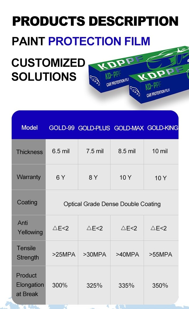 6.5 Mil Clear TPU Self Healing Anti-Scratch Car Paint Protection Film