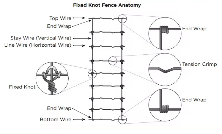 High Tensile Steel Wire Cattle Deer Horse Field Fence 5ft 6ft 7ft 8ft
