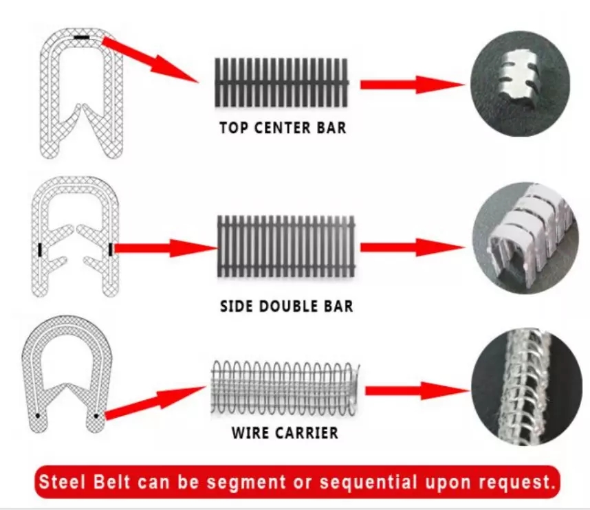 Steelness Insert Car Door Edge Protection Strip Rubber Strip Seals with Shore A 65 Hardness