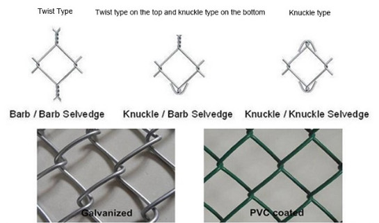 Low Carbon Steel Temporary Cyclone Fencing Height 1.5-3m For Construction