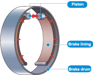 Yutong Truck Brake Linings , Drum Bus Brake Linings BAIYUN Band