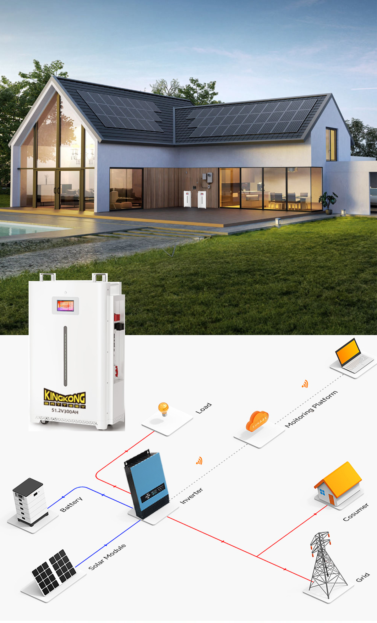 Solar Home Storages Energy Power Systems Homes Set For Home 6000 Deep Cycle Lipo4 Battery Pack For Electric Energy Storage House