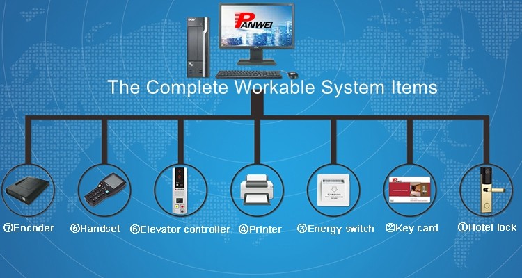 Panwei factory wholesale hotel lock access by RFID card with free software management
