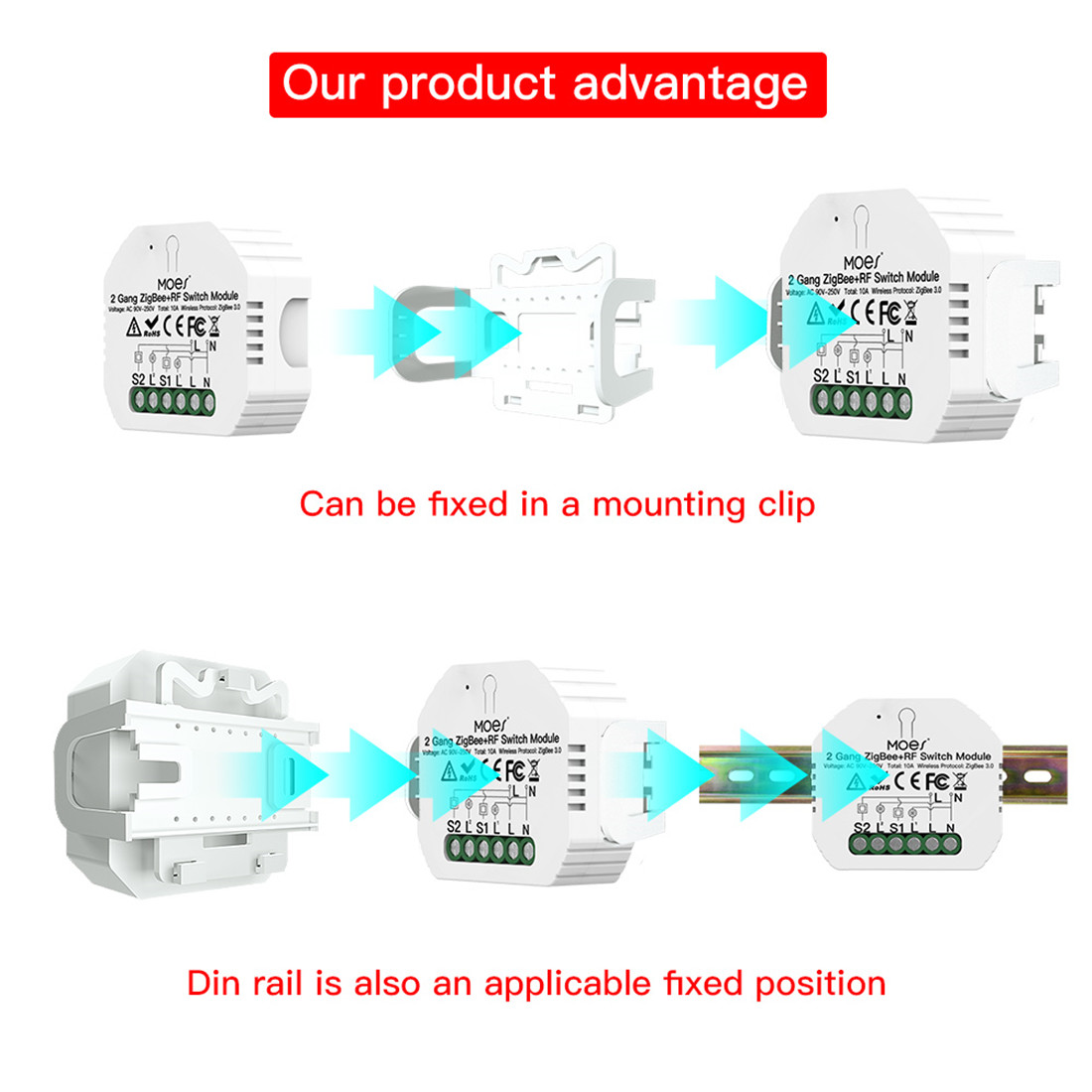 2Gang Zigbee3.0 Smart Switch Module With RF433 Function