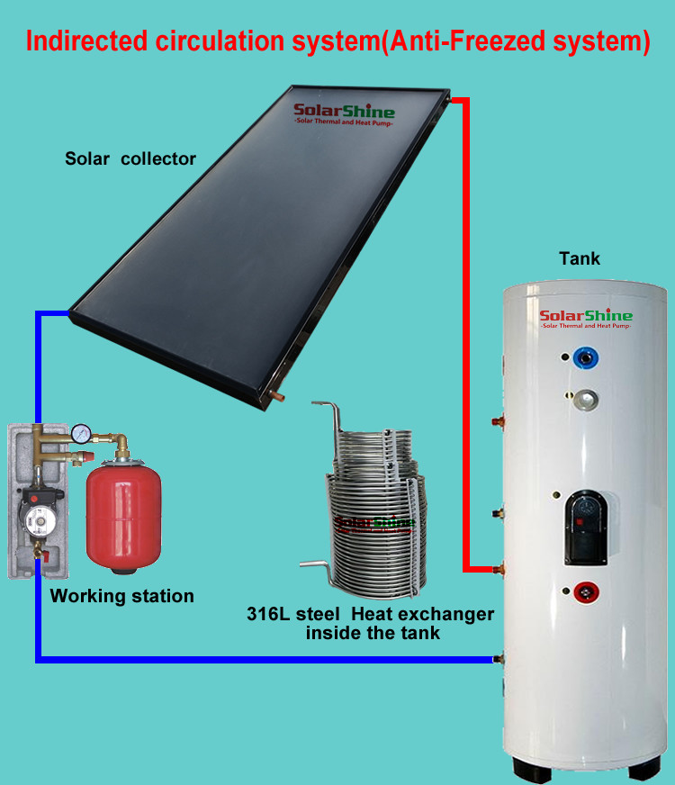 Energy Saving Split Solar Water Heater SP-150-500L With Declining Roof Bracket