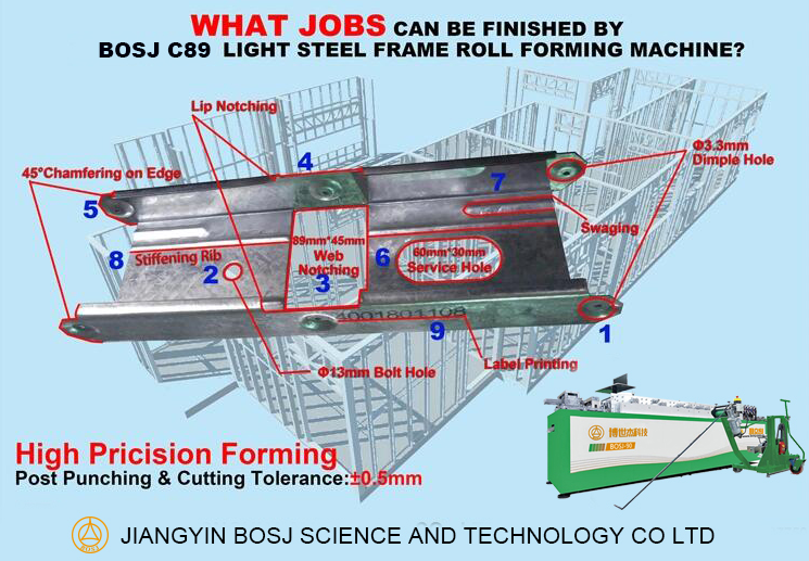 Light Gauge Steel Framing Machine with Prefabricated Steel Frame House