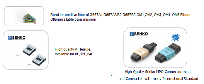 48F(4x12) MTP SM Fiber Optic Turnk Cable