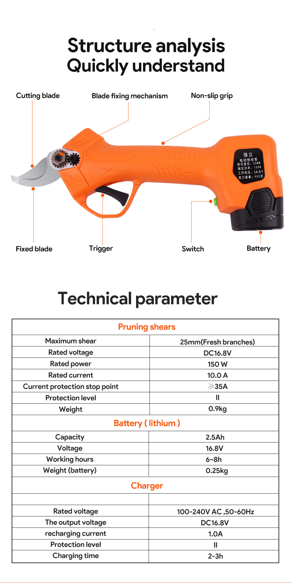 Swansoft F20 New Designed Li-ion Battery Powered Electric Pruner Scissors with 25mm cutting diameter