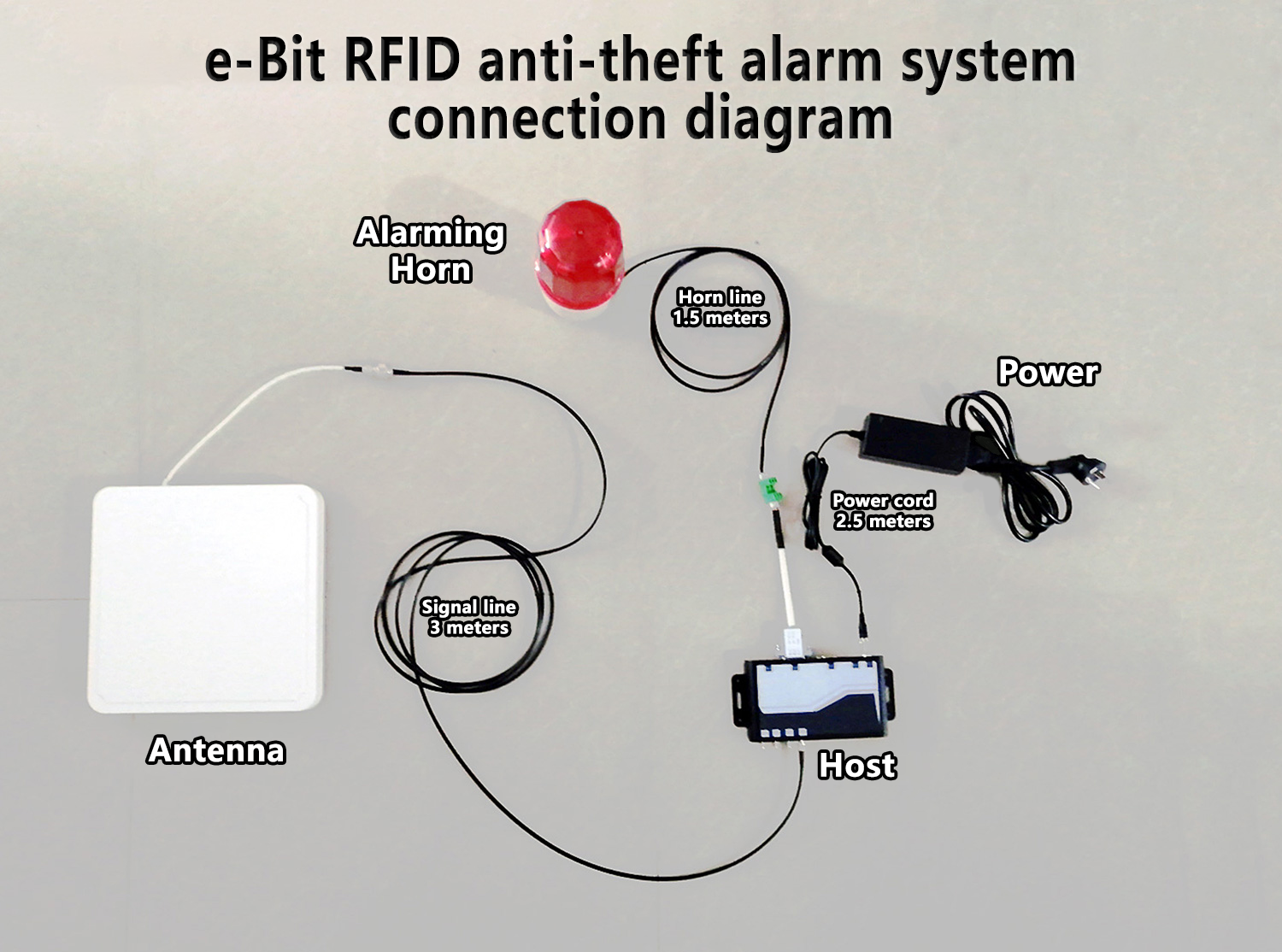 3-5m Detection Range UHF 860-960 MHz 1 Host 2 Antenna RFID Anti Theft Retail Security System