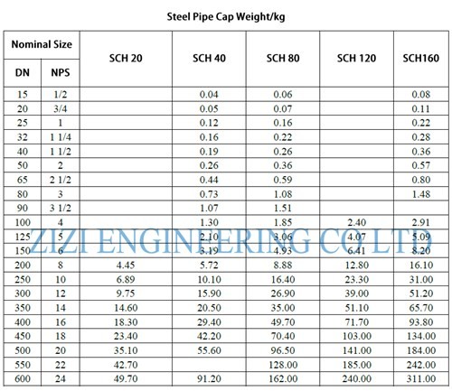 24 Inch Steel Tubing End Caps , Sch 20 Weld On Pipe Caps PE ASTM A234 WP91