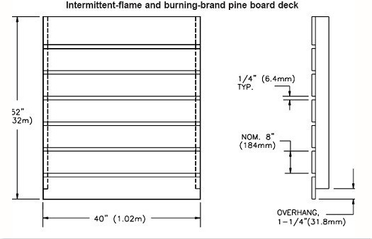 UL 790 Flame / Burning Brand Material Test Equipment For Solar Cell Spread UL 1730