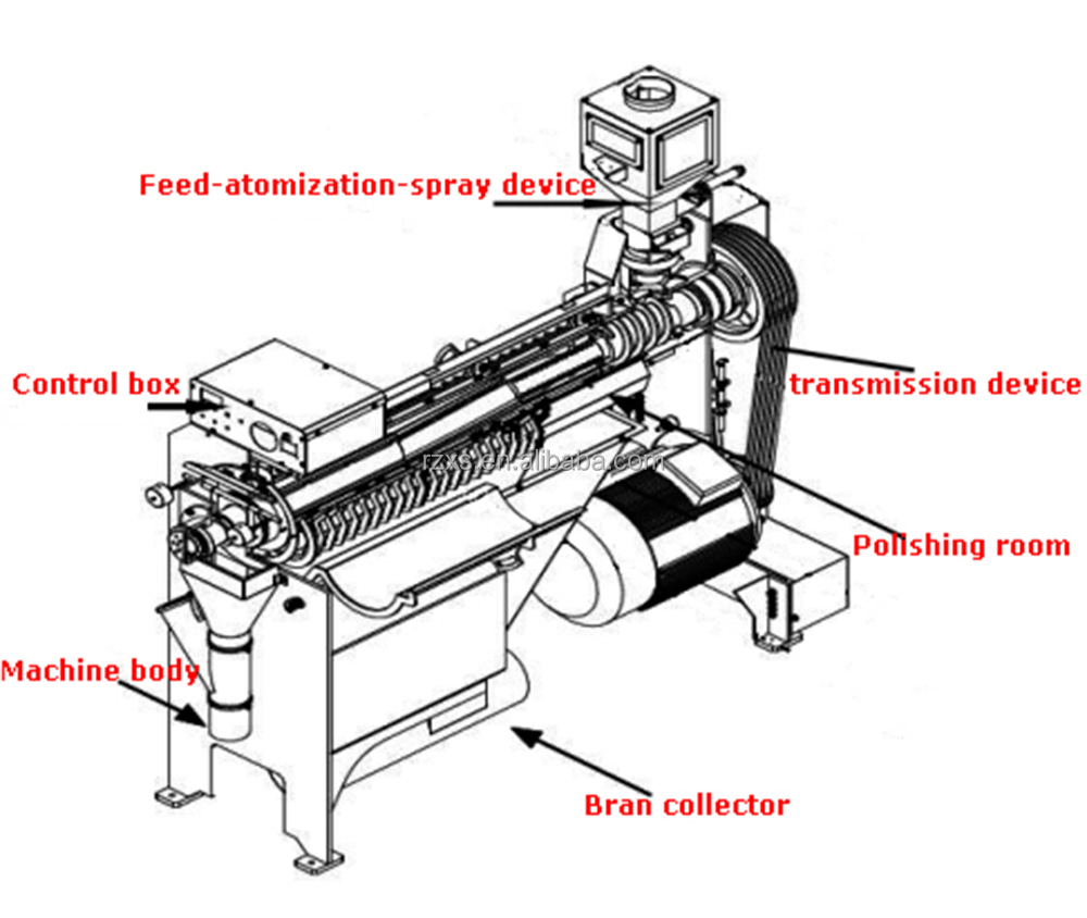 Mini Small Industrial Water Filter Polisher Machine for Rice Mist Polishing 450 KG