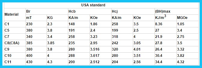 Powerful Ceramic Ferrite Arc Magnet Sintered Permanent Magnets Customized