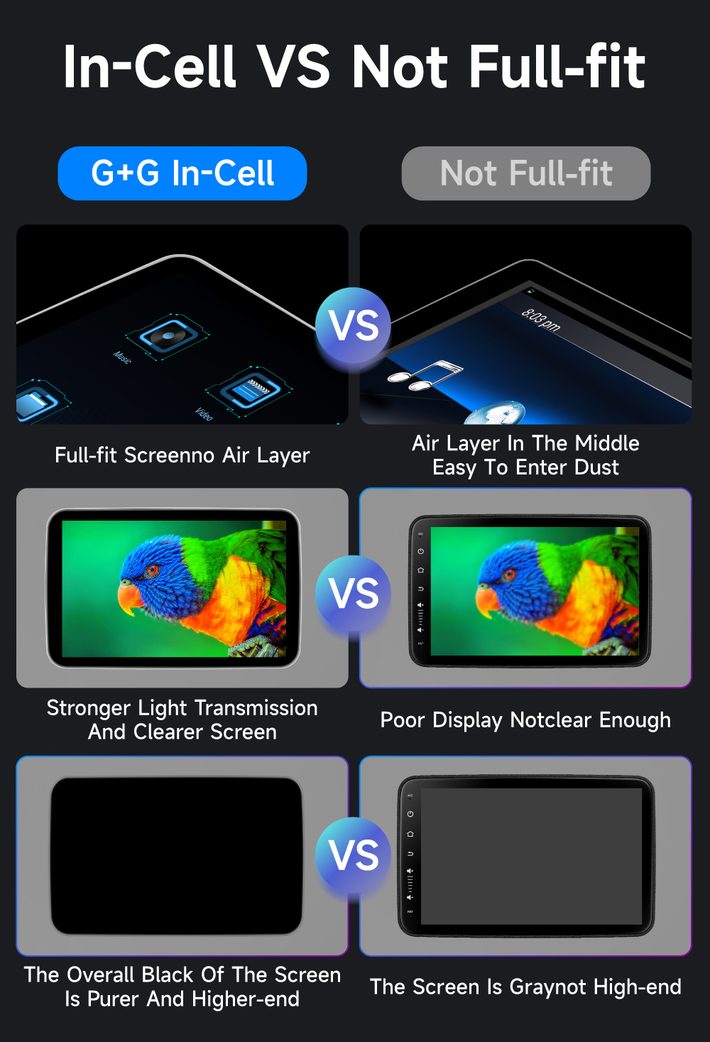 10.5Inch Android 10.0 Car TV Headrest Monitor with Touch Screen and Universal Compatibilit