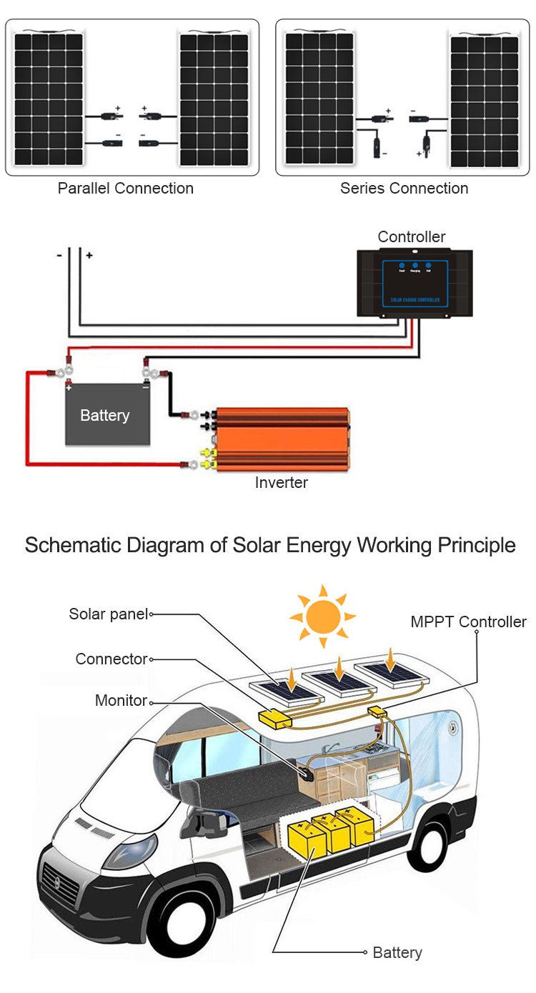 MC4 100w Flexible Solar Panel RV Cells Customized