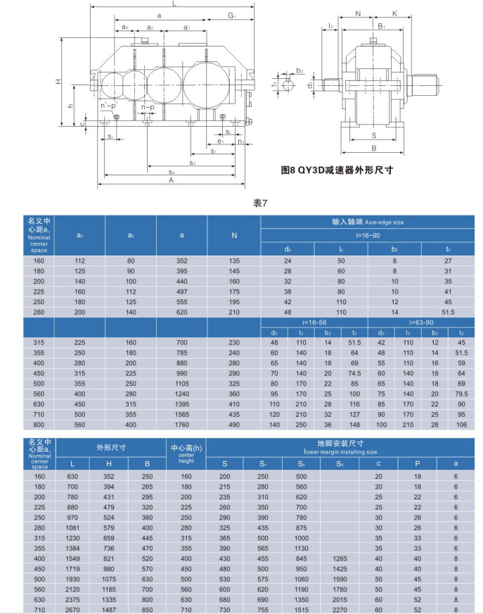 Cylindrical Gear Reducer Speed Reducer Gearbox For Overhead Bridge Crane