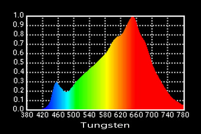 Variable CCT 2600K-6600K LED Film Lights LED Space Lights 1600W with TLCI>97