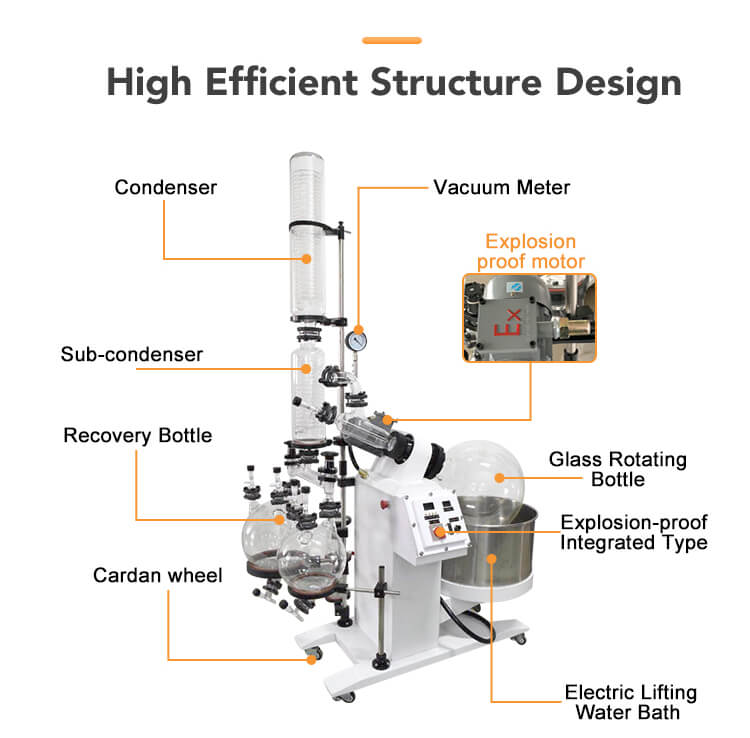 rotary evaporator structure