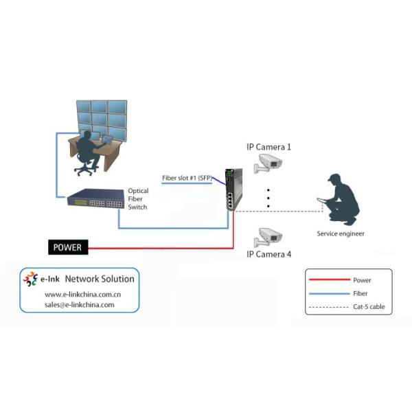 Industrial 4-Port Gigabit Ethernet + 1-Port Fiber Switch -40~80°C DIN-Rail