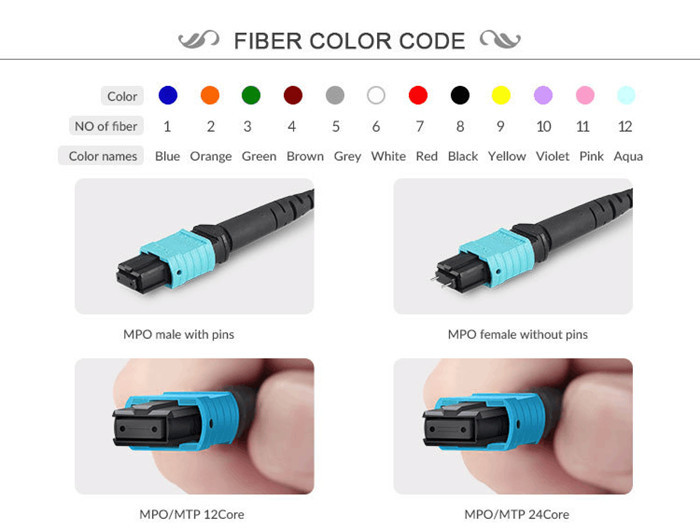 8 Fiber OM3 Aqua Female to Male MPO to 4x LC Duplex Fiber Breakout Cable