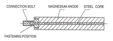 Electric Anode Rod Replacement In Water Heater Parts ASTM B 843-1995