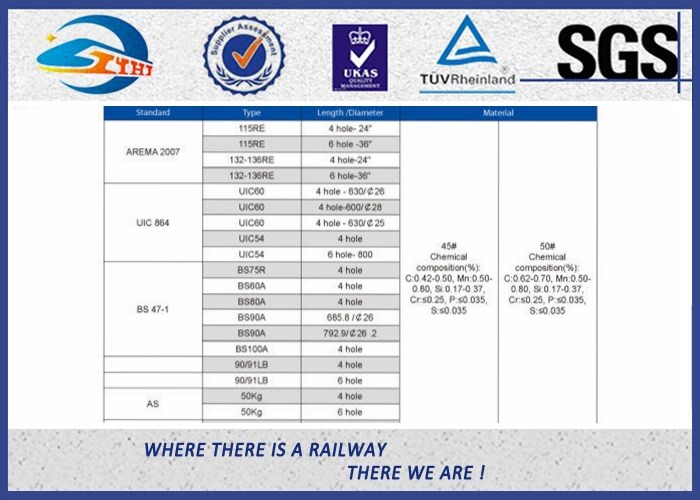 Standard UIC54 Rail Metal Fish Plate For Railway Fastener / Joggled Fish Plate