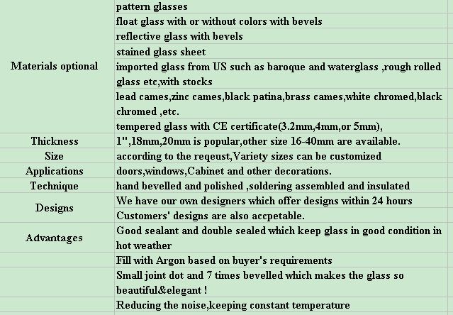 Architectural Wall Decorative Frosted Glass , Patterned Window Glass 1.6-30 Mm Thickness