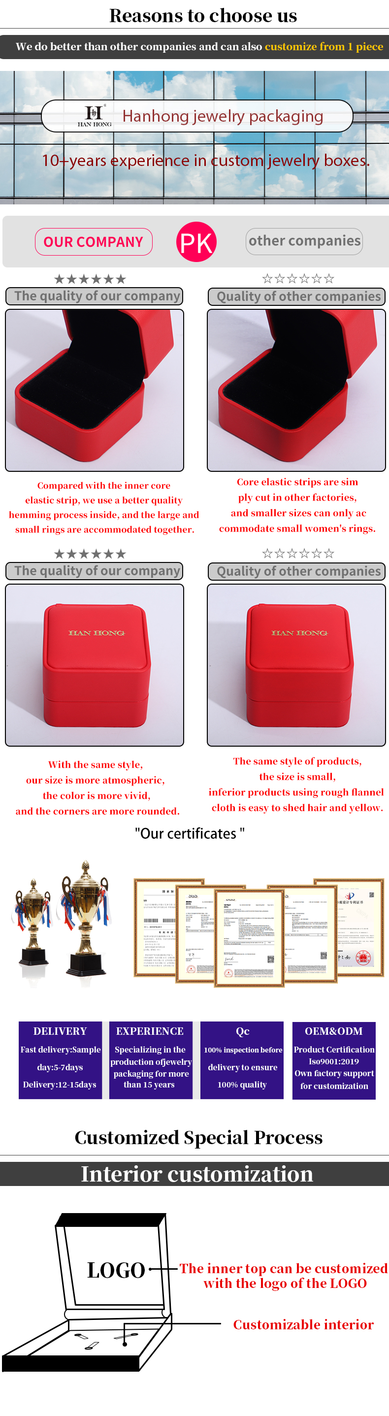 Custom Luxury Velvet Jewelry Packaging Box for Necklace and Bracelet Storage from Hanhong