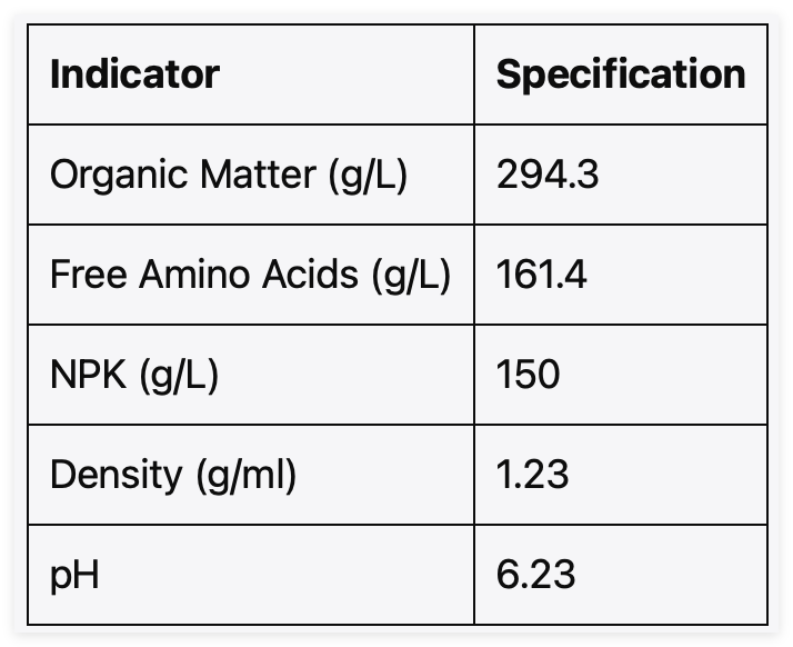 Agriculture 100% Soluble Glycine Liquid Fertilizer For Increase Yield