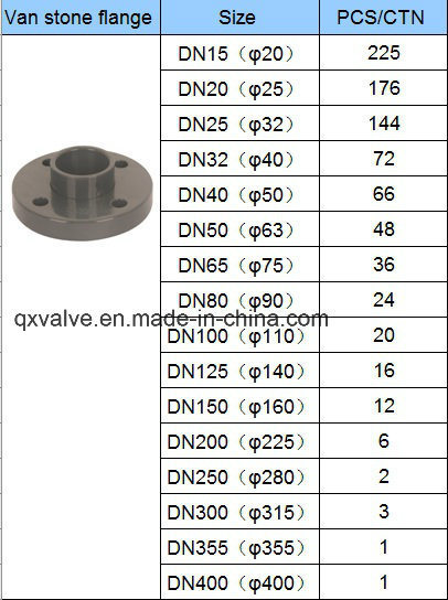 Water Supply Pn16 Pipe Fitting DIN Plastic Flange PVC Van Stone Flange