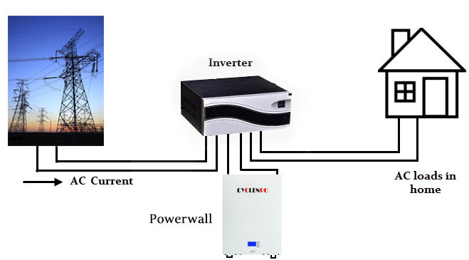 6000 Cycle 16S 5kwh 51.2v 100ah 48 Volt Lithium Ion Battery