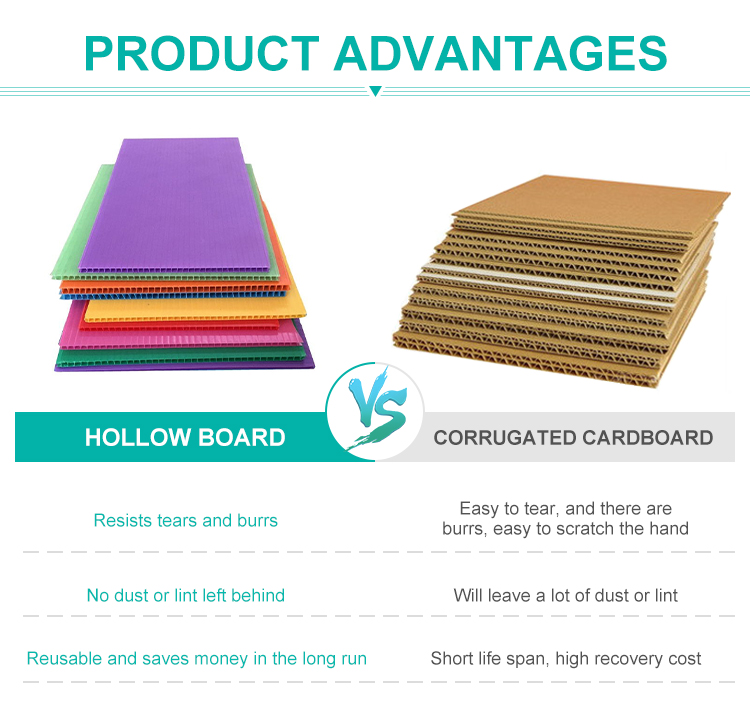 Waterproof 6mm Corrugated Plastic Cover PP Floor Protection Sheet