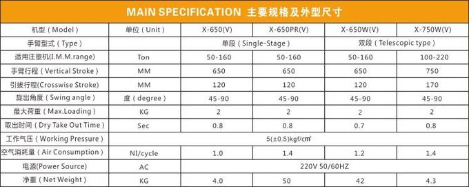 Swing Arm Robot Interface For Plastic Machine CNC Precision Process CE Standard