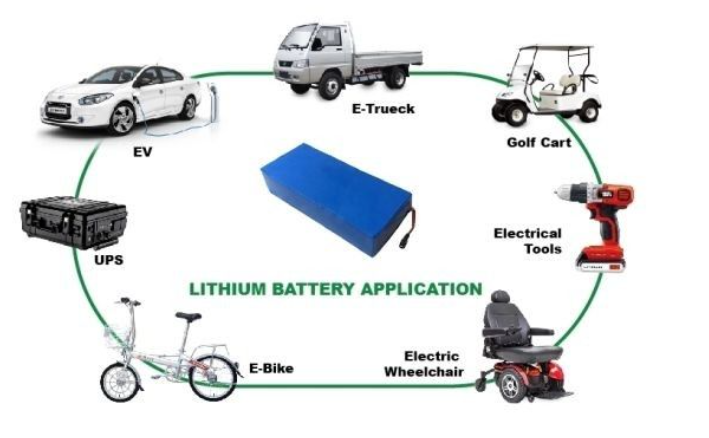 Lithium LFP 48V 1000Ah 50KWH UPS Backup Power Battery Packs