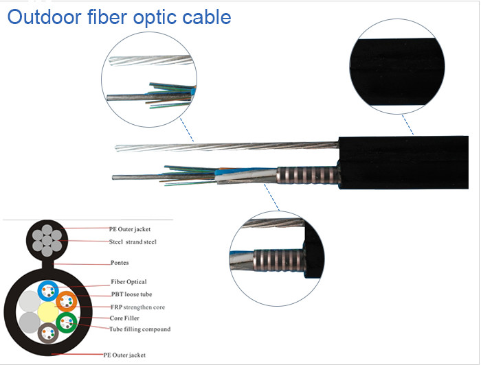 GYTC8S Outdoor Aerial Figure 8 Fiber Optic Cable Armored Self Supporting