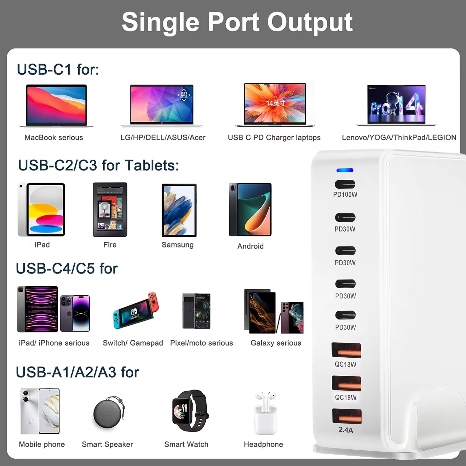 268w GAN Multiple Ports Usb 5c 3a Desktop Laptop Power Adapter with ABS PC Material