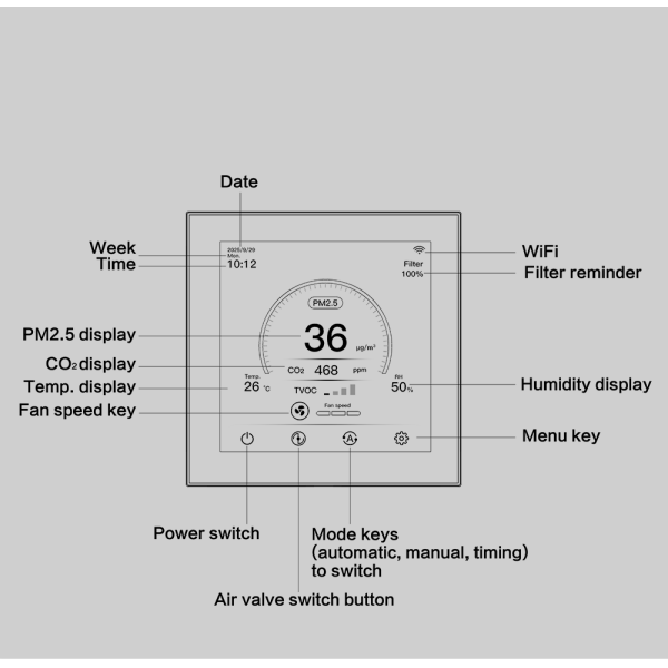 4 Inch Smart Ventilation Controller with Real Time Monitoring Three Speed Fan WiFi Connectivity